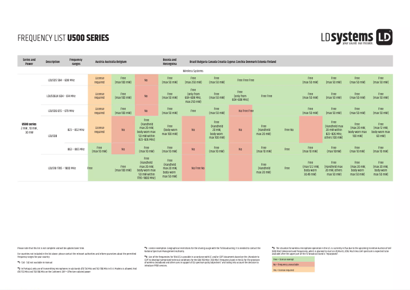 Page n°1 - Fiche technique LD Systems U505 BPHH 2