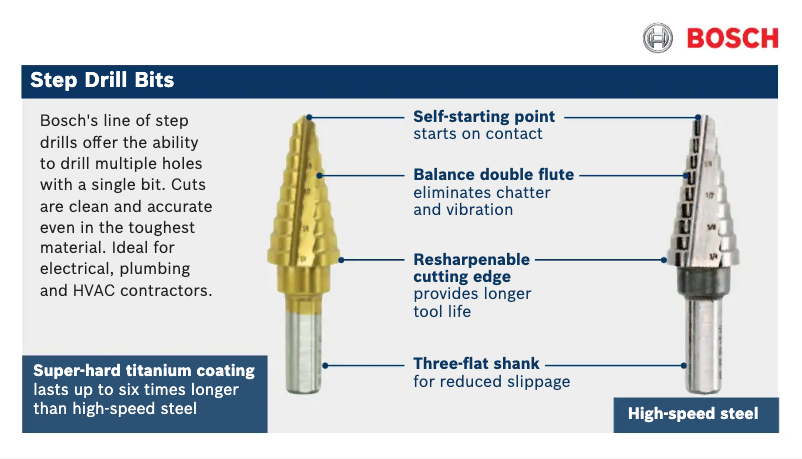 Page 1 of the manual User Manual Bosch SDH2