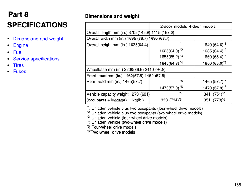 Page 1 de la notice Fiche technique Toyota RAV4 (1996)