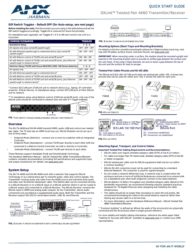 Page 1 de la notice Manuel utilisateur AMX DX-TX-4K60
