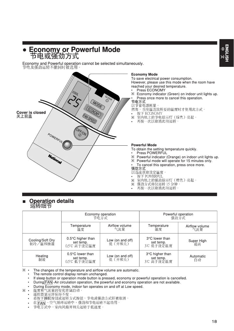 Page 1 de la notice Manuel utilisateur Panasonic CS-A95KH