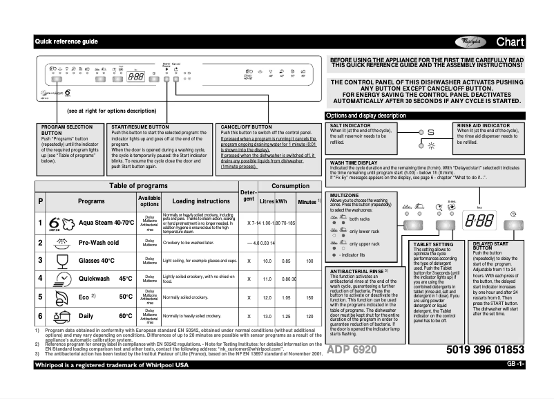 Page 1 de la notice Manuel utilisateur Whirlpool ADP6920WH
