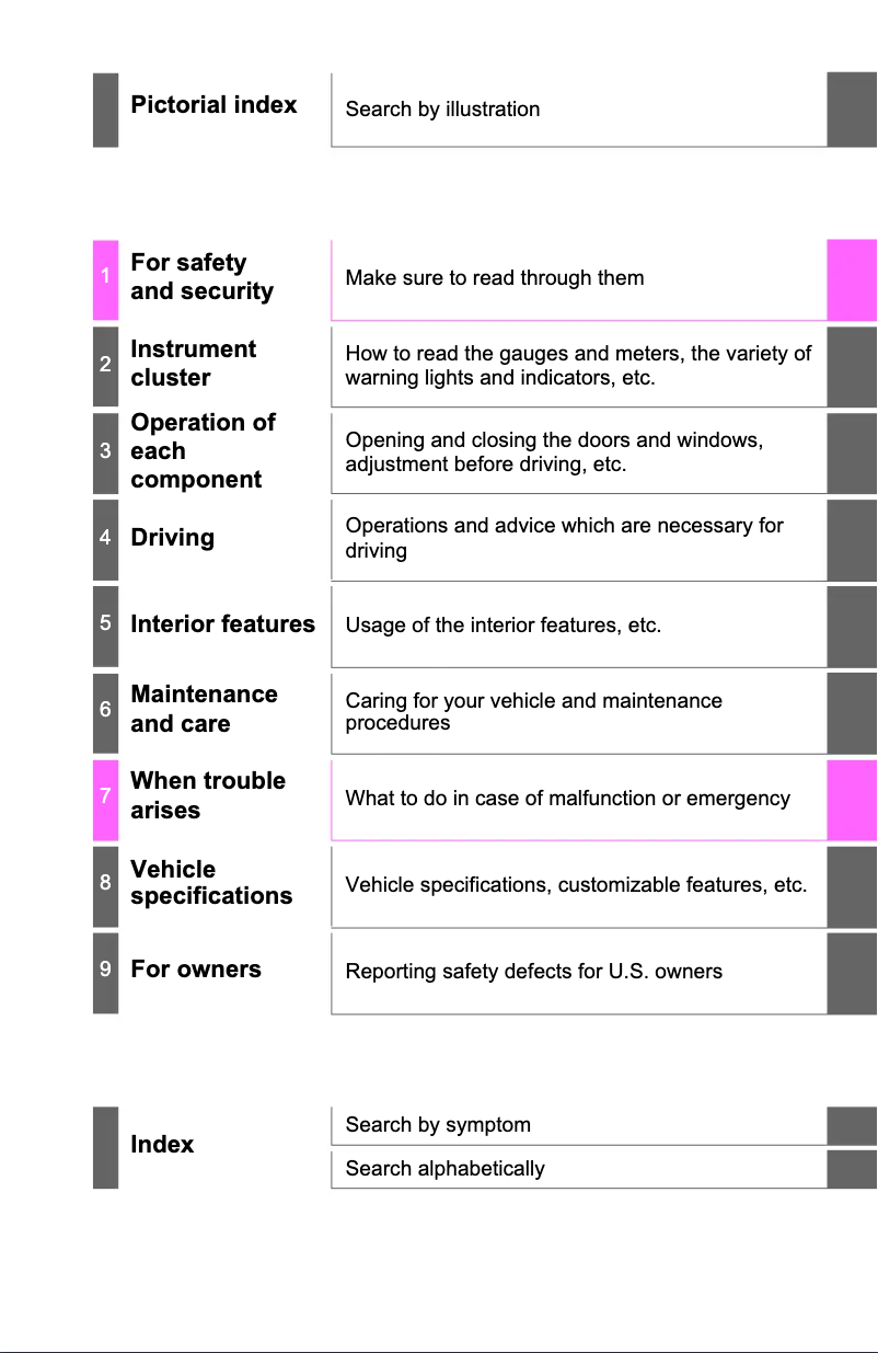 Page 1 de la notice Manuel utilisateur Toyota Avalon Hybrid (2021)
