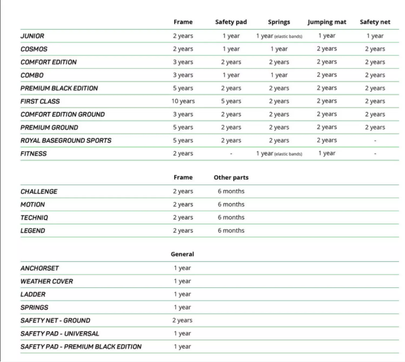 Page n°1 - Informations de garantie Salta Junior 140 cm