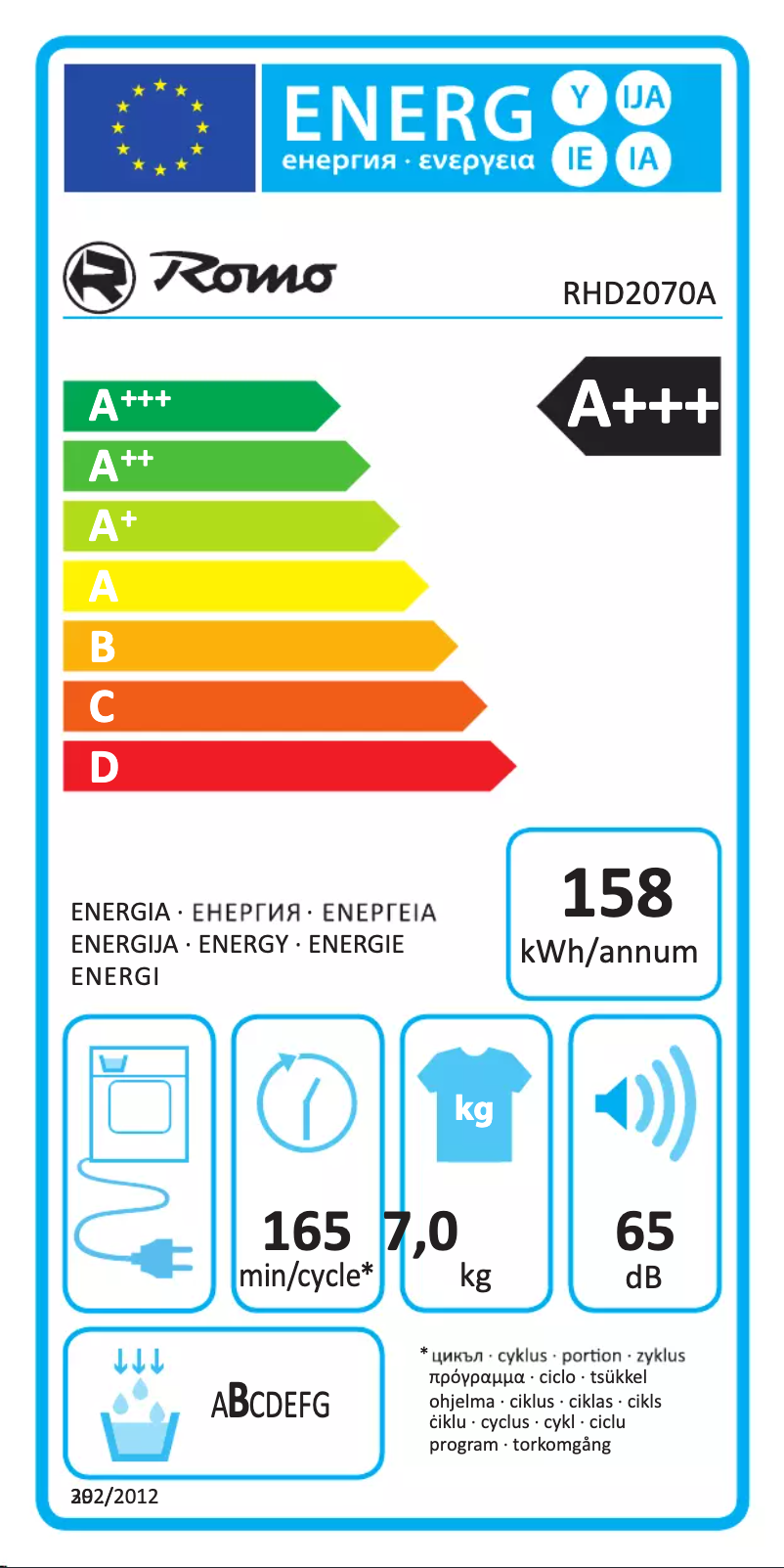 Page 1 de la notice Manuel utilisateur Romo RHD2070A
