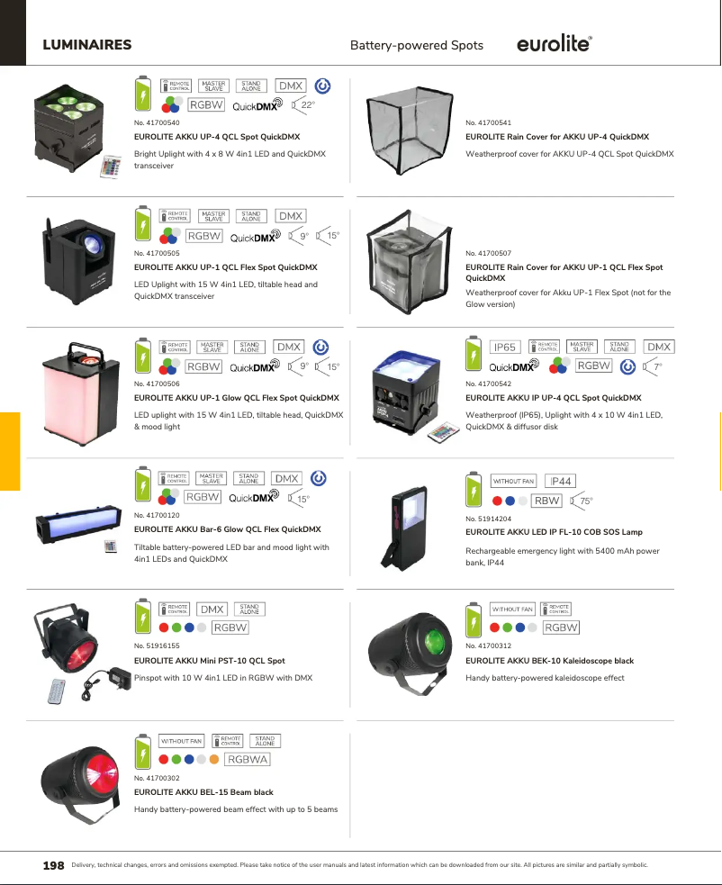 Imagen de la primera página del manual del dispositivo AKKU Mini UP-4