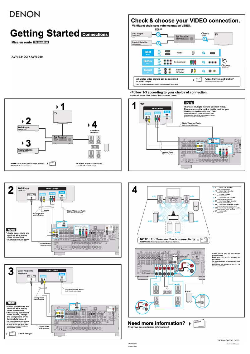 Image de la première page du manuel de l'appareil AVR-3310CI