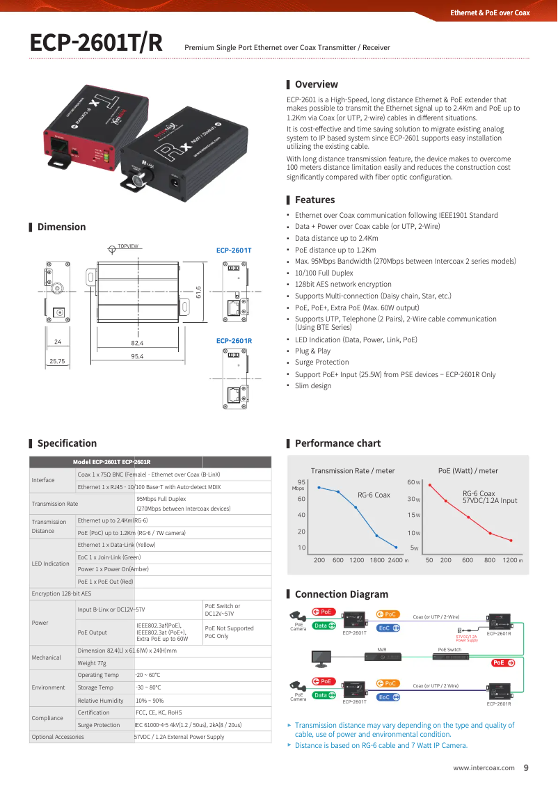Página 1 del manual Ficha técnica Lorex ALP-ECP-2601T