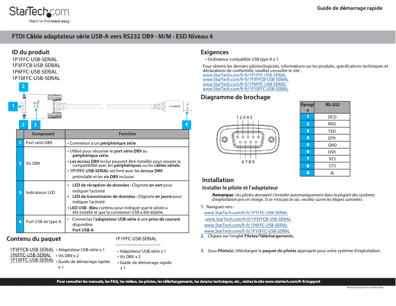 Image de la première page du manuel de l'appareil 1P3FFCB-USB-SERIAL