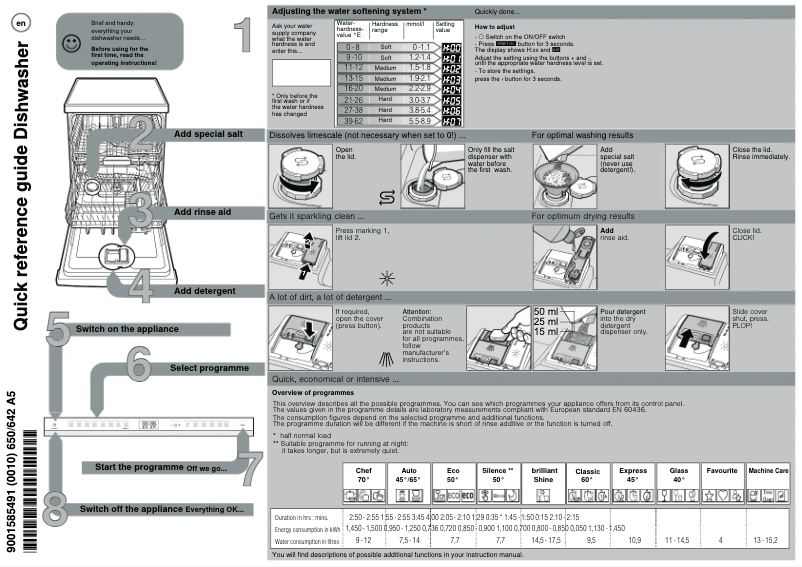 Page 1 de la notice Manuel utilisateur Neff S187ZCX43G