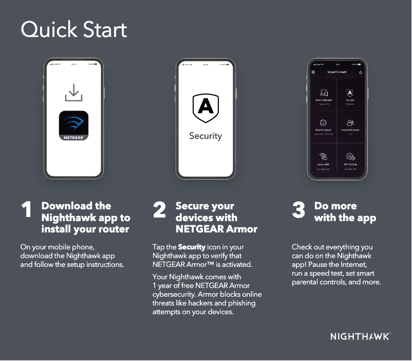 Page 1 de la notice Guide d'installation Netgear Nighthawk RAX54Sv2