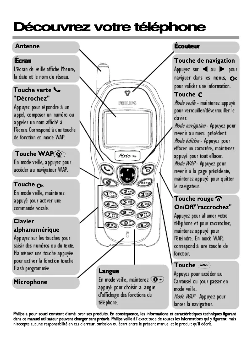 Page 1 de la notice Manuel utilisateur Philips Fisio 316