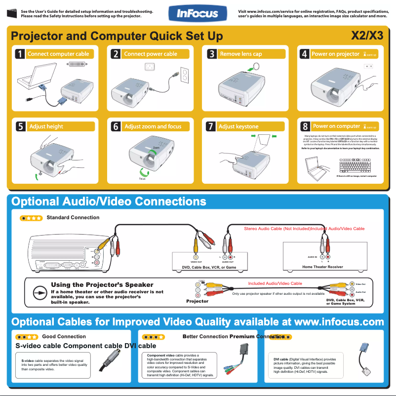 Page 1 de la notice Manuel utilisateur InFocus C110