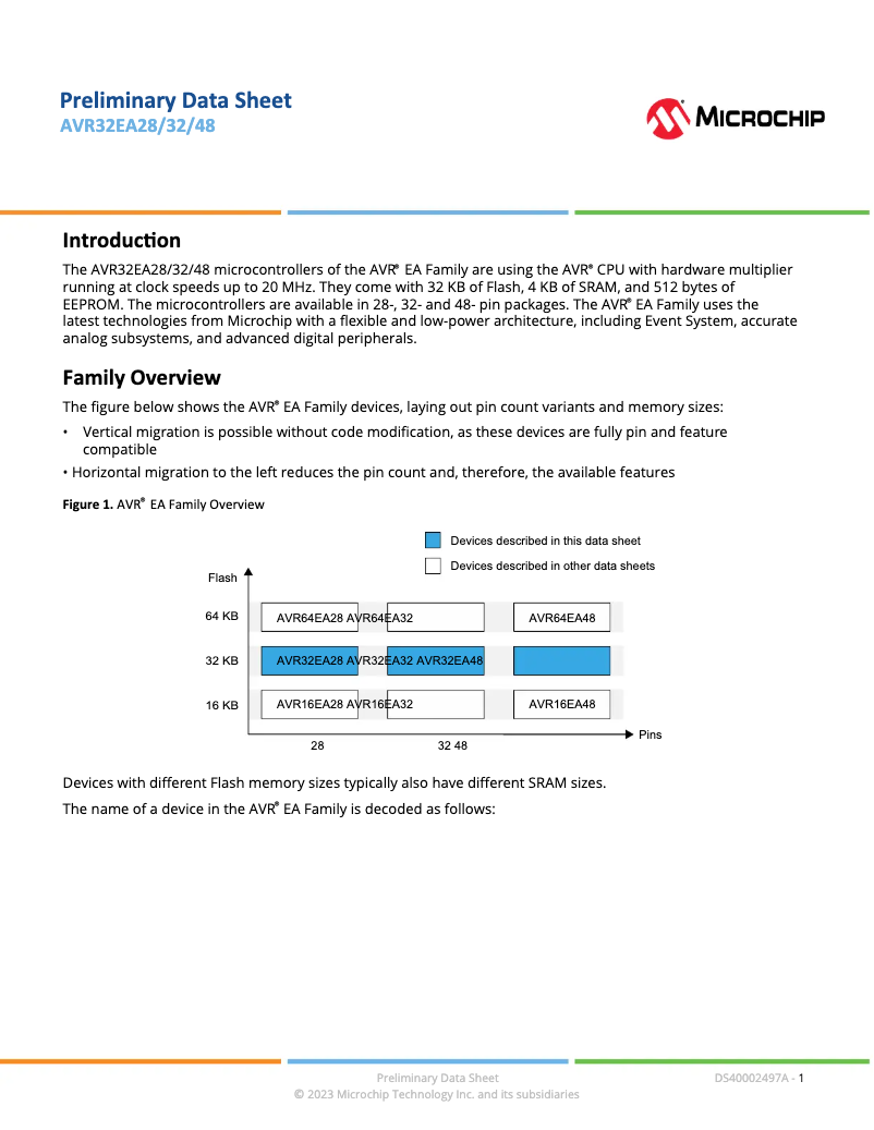 Imagen de la primera página del manual del dispositivo AVR32EA48