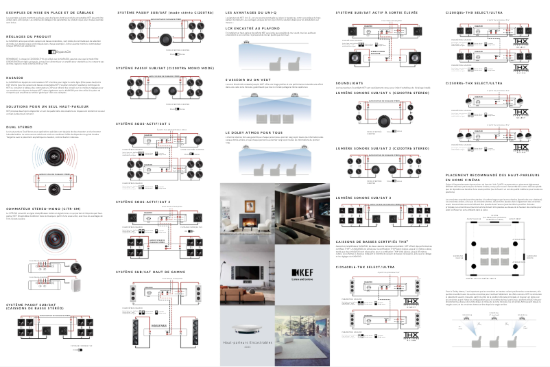 Page 1 de la notice Guide d'installation KEF Ci130QSfl