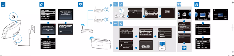Página 1 del manual Manual de usuario Philips Streamium NP3300