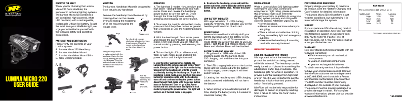 Page 1 de la notice Manuel utilisateur NiteRider Lumina Micro 220