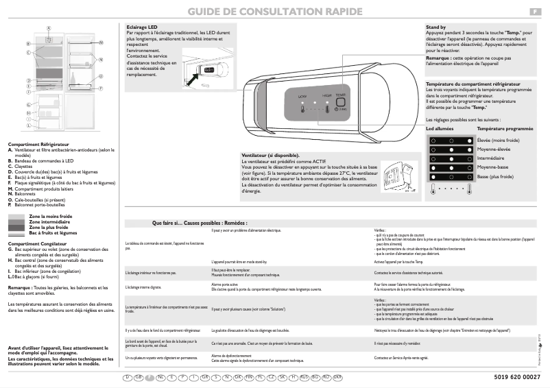 Page 1 de la notice Manuel utilisateur Smeg CR324PSX1
