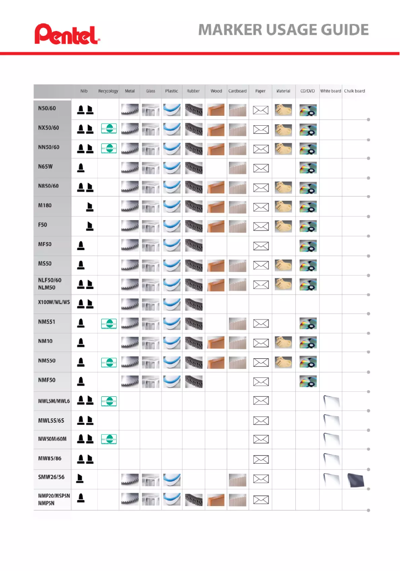 Page 1 de la notice Manuel utilisateur Pentel N50