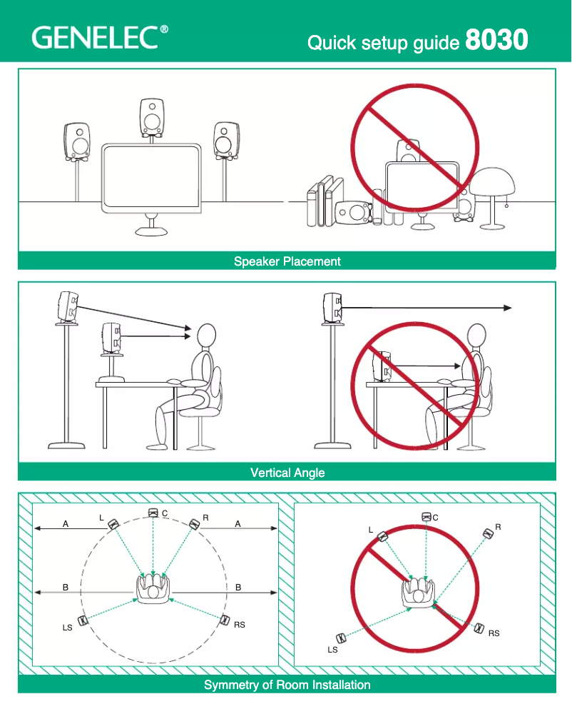 Page 1 de la notice Manuel utilisateur Genelec 8030