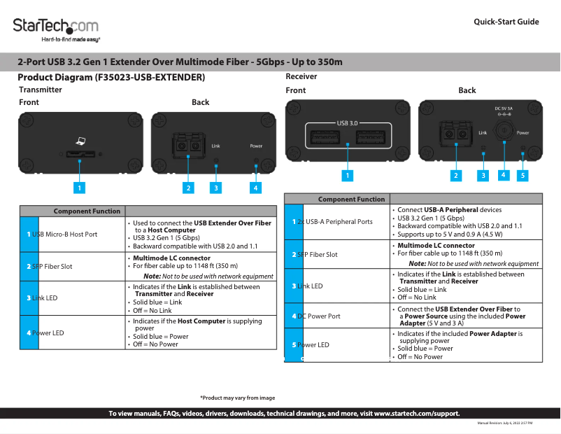 Page 1 de la notice Manuel utilisateur StarTech.com F35023-USB-EXTENDER