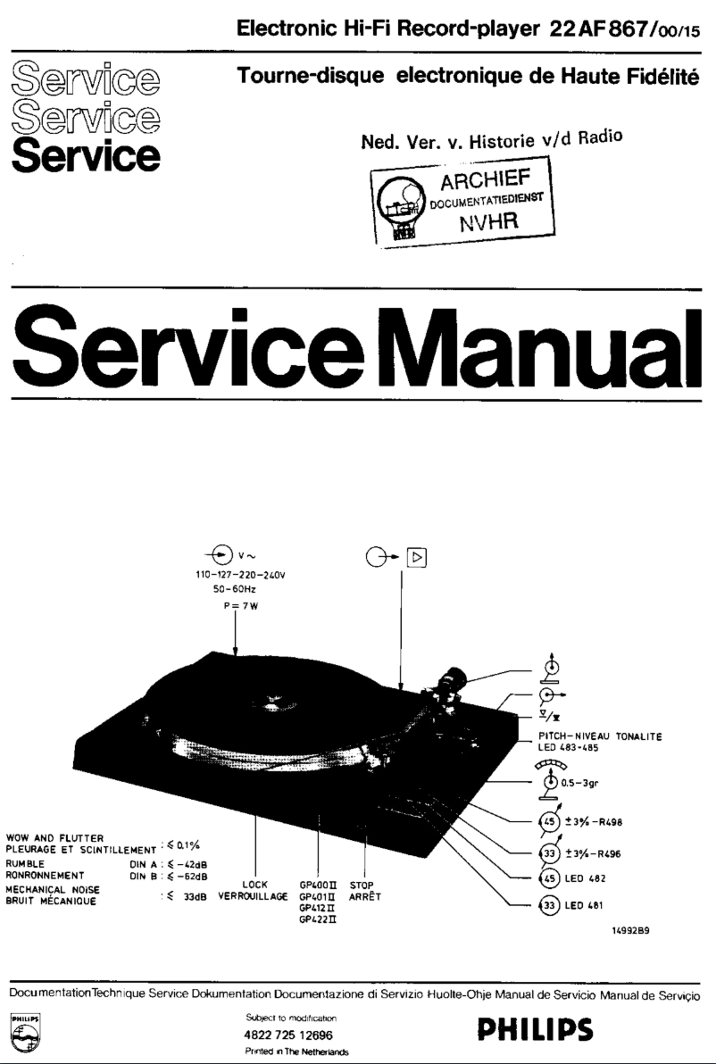 Page 1 de la notice Manuel utilisateur Philips 22AF867