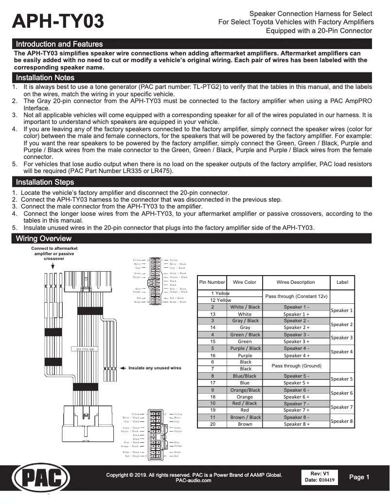 Page 1 de la notice Manuel utilisateur PAC APH-TY03