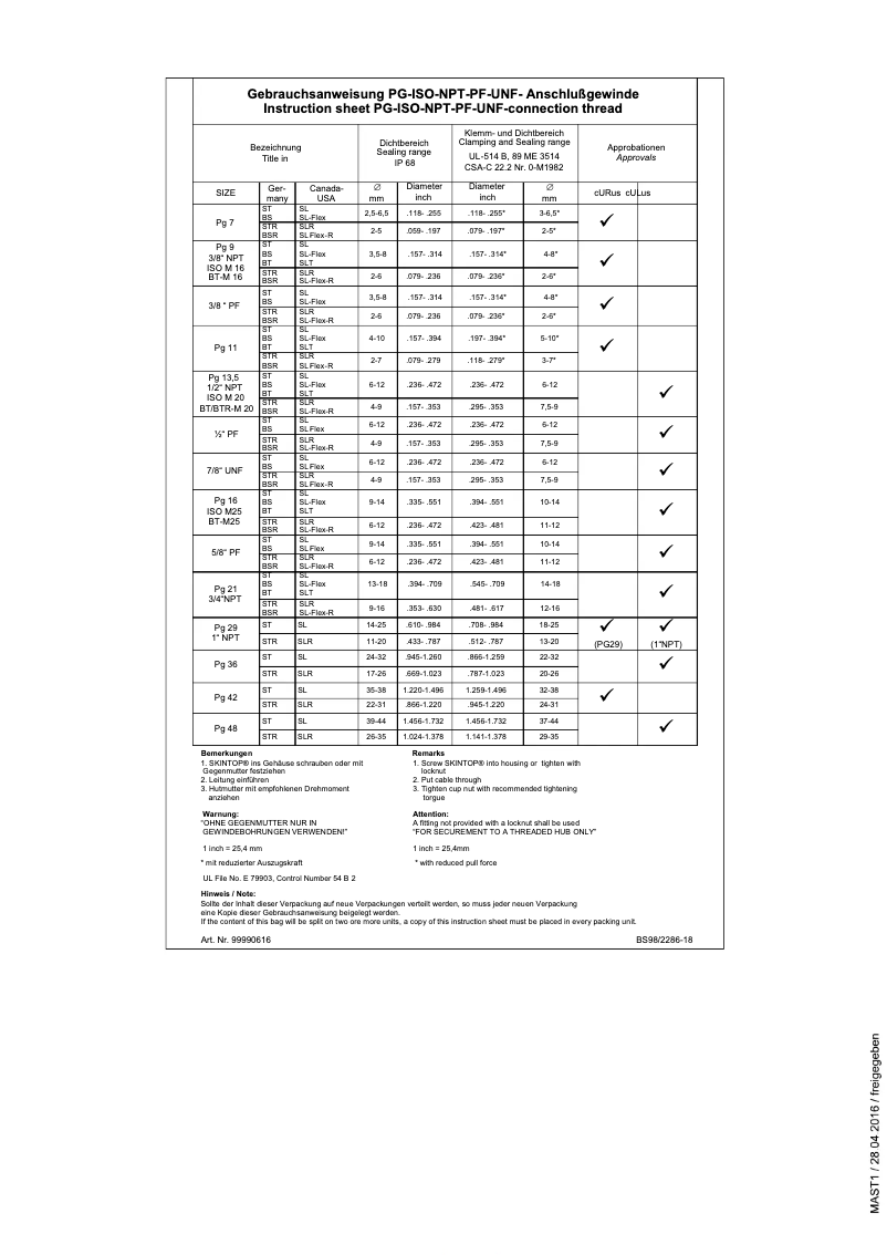 Page 1 de la notice Manuel utilisateur Lapp SKINTOP ST