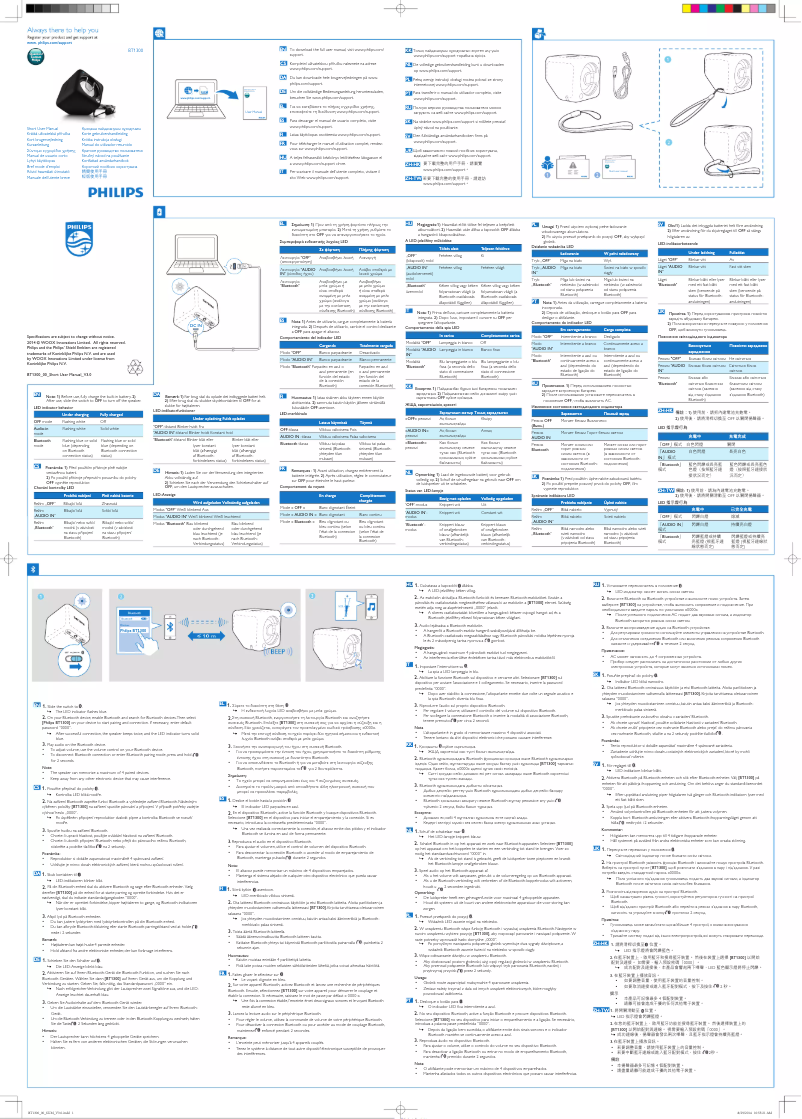 Page 1 de la notice Guide de démarrage rapide Philips BT1300L