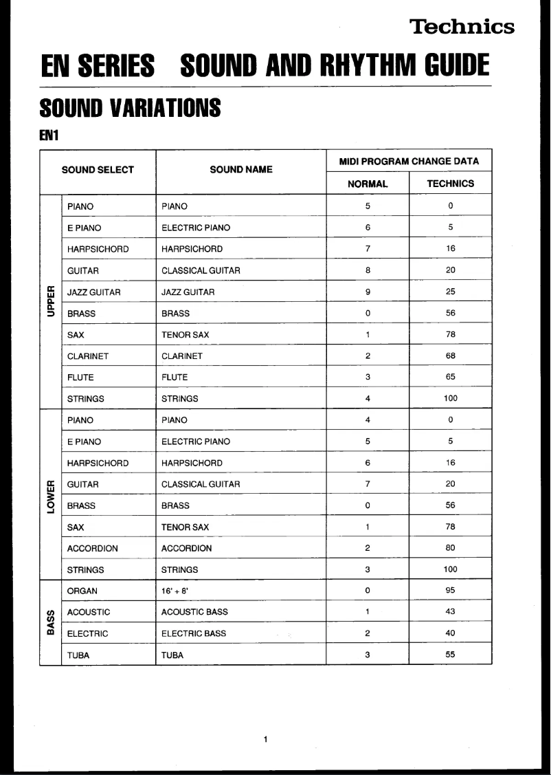 Page 1 de la notice Manuel utilisateur Panasonic SX-EN1