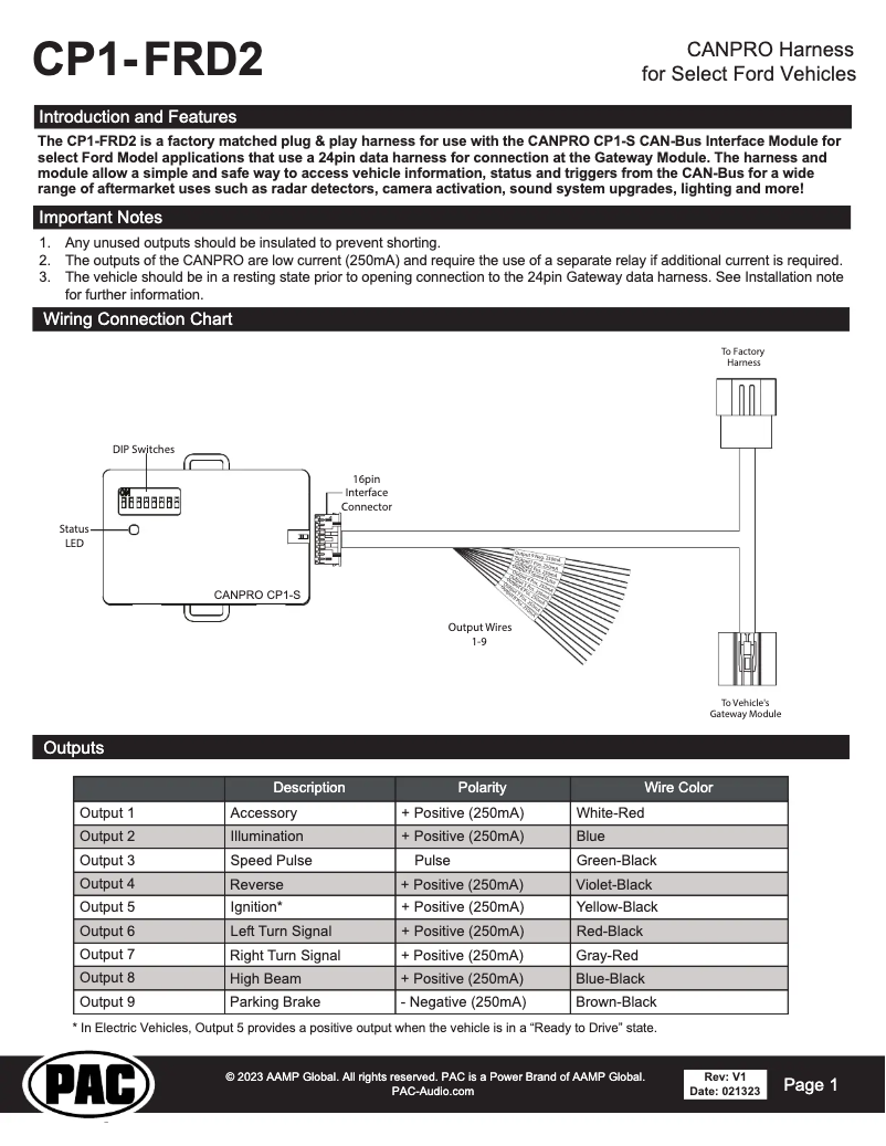 Página 1 del manual Manual de usuario PAC CP1-FRD2