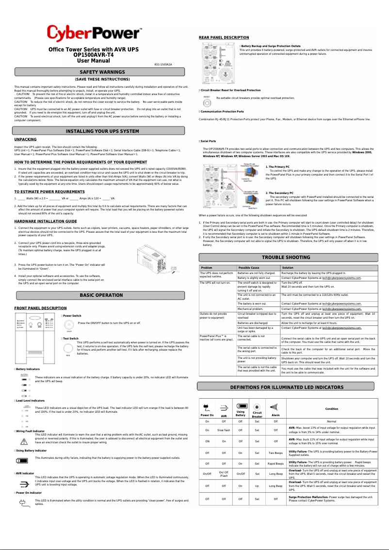 Page n°1 - Manuel utilisateur CyberPower OP1500