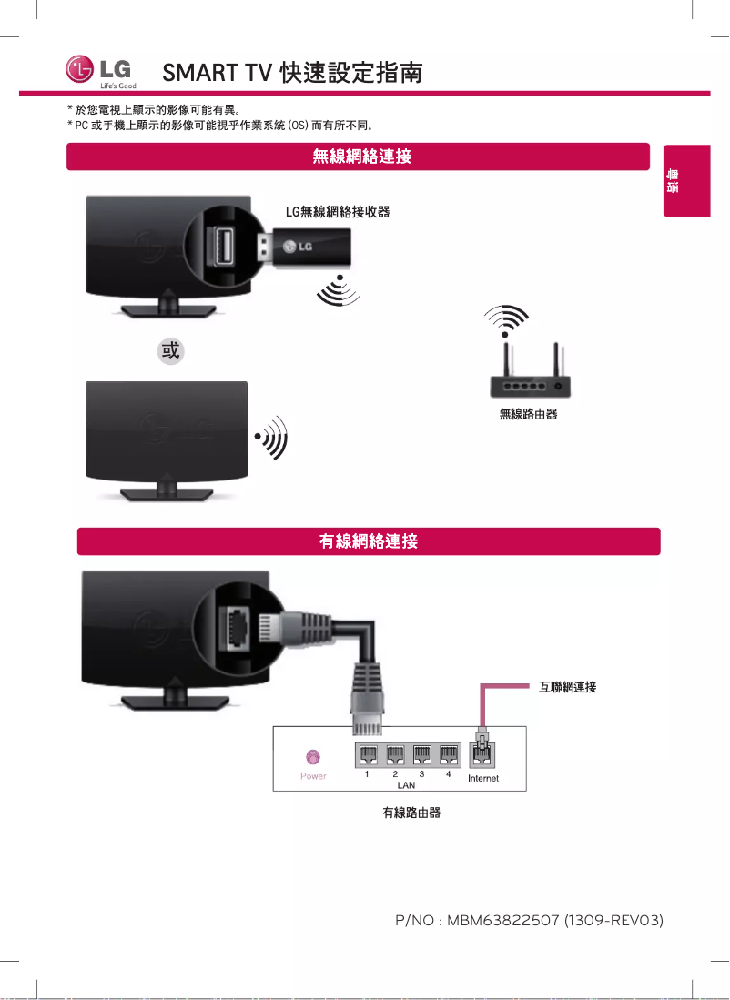 Página 1 del manual Guía de inicio rápido LG 65LA9650