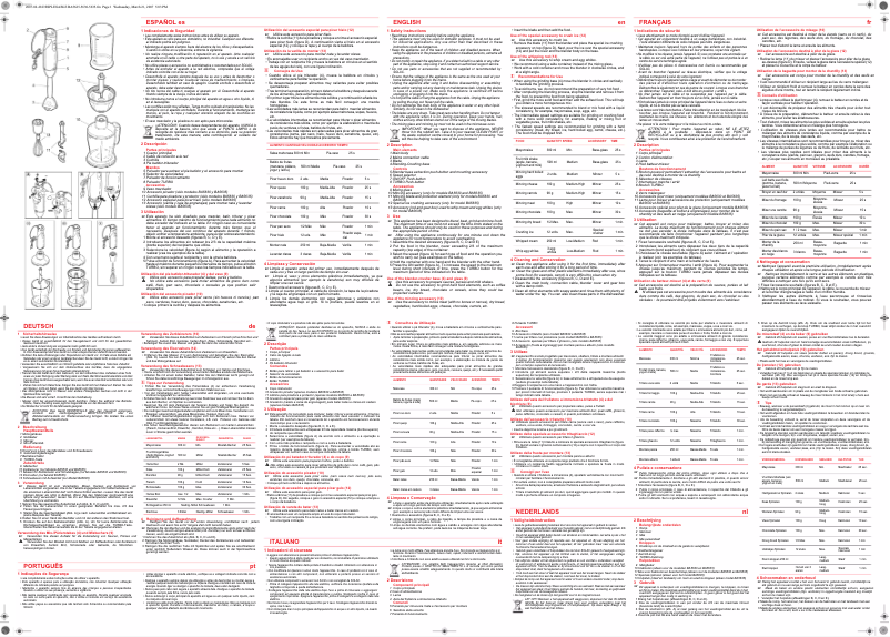 Página 1 del manual Manual de usuario Solac BA5625
