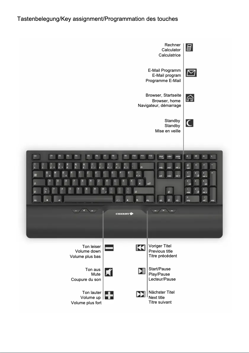 Image de la première page du manuel de l'appareil eVolution SIRIUS