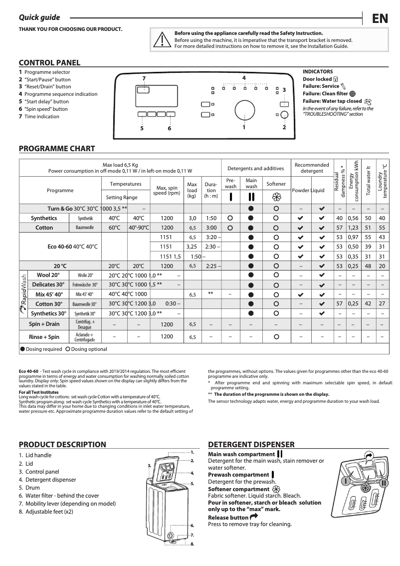 Image de la première page du manuel de l'appareil PWT D6512P N