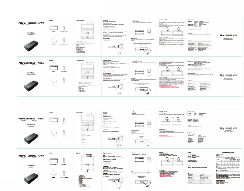 Page n°1 - Manuel utilisateur Aiwa SB-X350A
