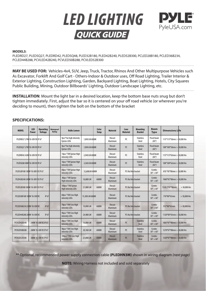 Page 1 de la notice Manuel utilisateur Pyle PCLED28B180