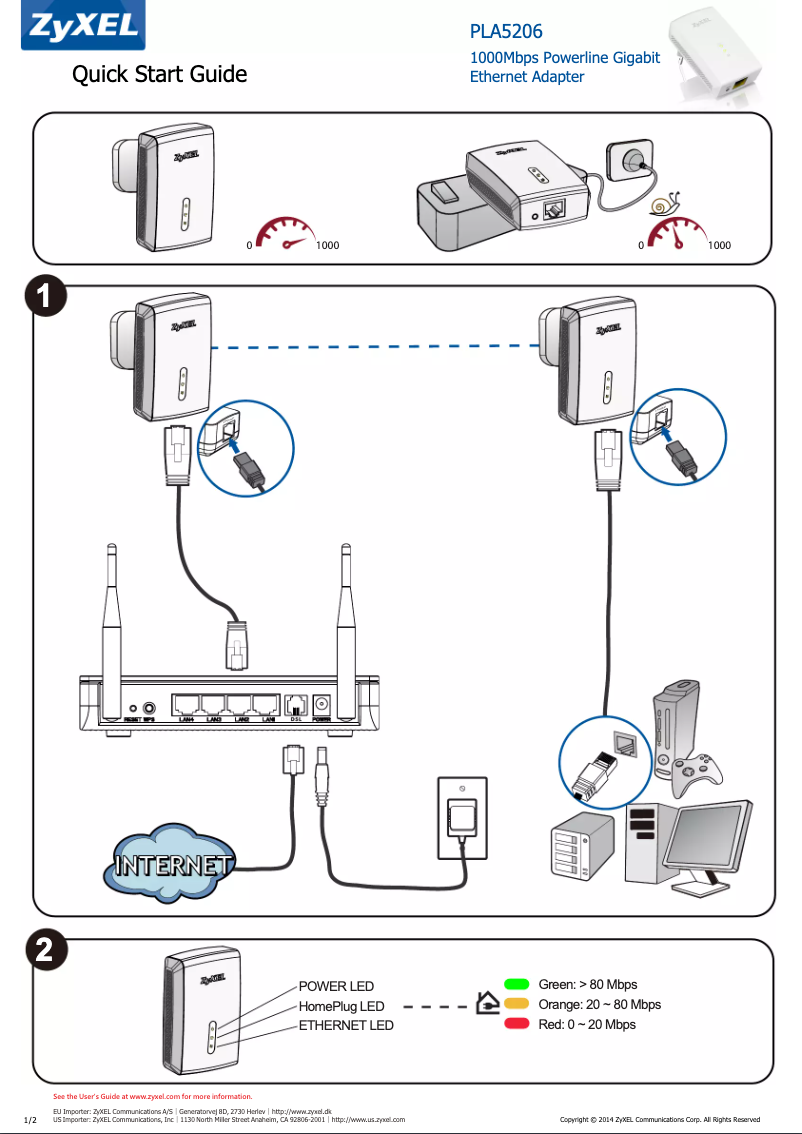 Imagen de la primera página del manual del dispositivo PLA5206