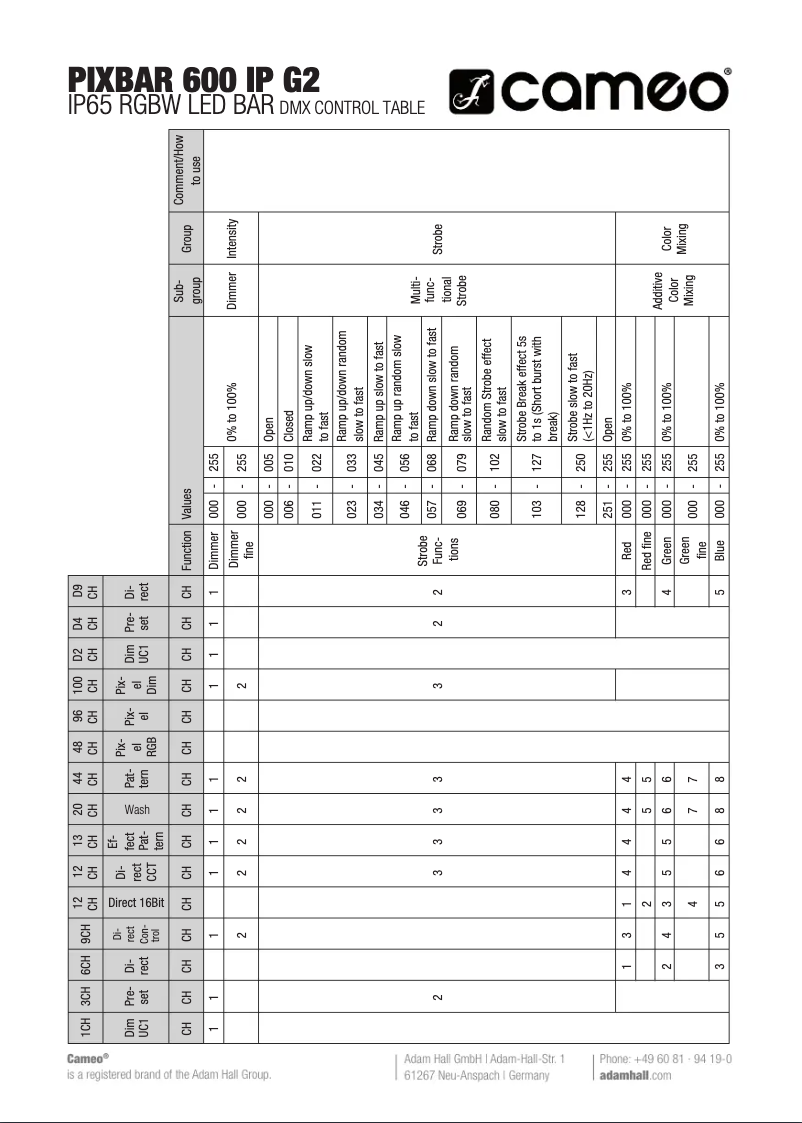 Image de la première page du manuel de l'appareil PIXBAR 600 IP G2