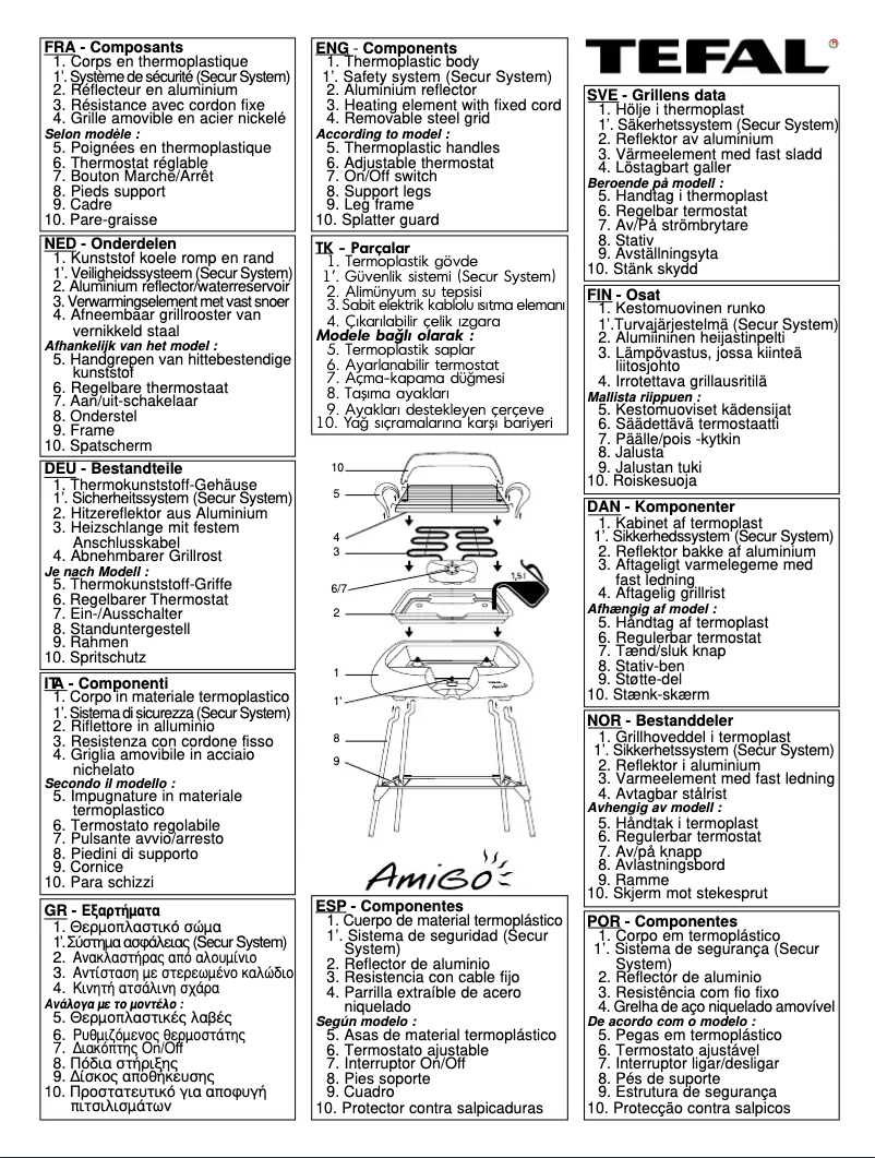 Page 1 de la notice Manuel utilisateur Tefal 39320 Pepito