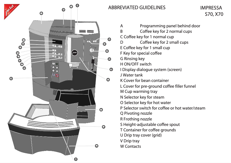 Page 1 de la notice Manuel utilisateur Jura Impressa S70