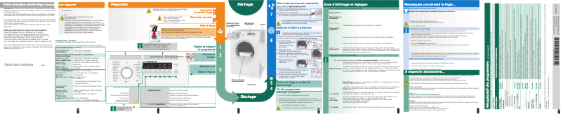Page 1 de la notice Manuel utilisateur Siemens WT44W271FG
