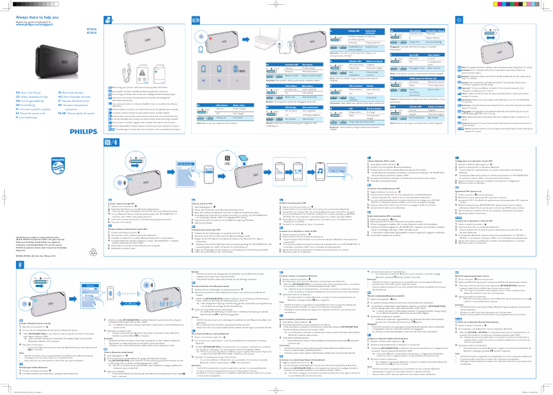 Page n°1 - Guide de démarrage rapide Philips BT3550B