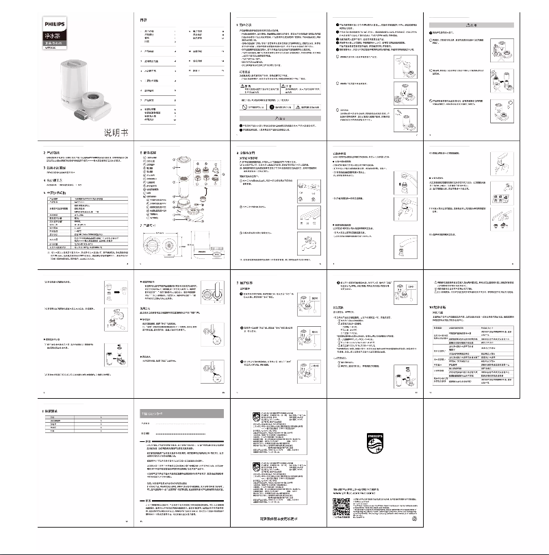 Page n°1 - Manuel utilisateur Philips AWP3600