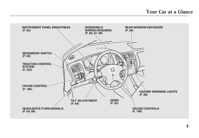 Page 1 de la notice Manuel utilisateur Honda Civic Hatchback (2002)