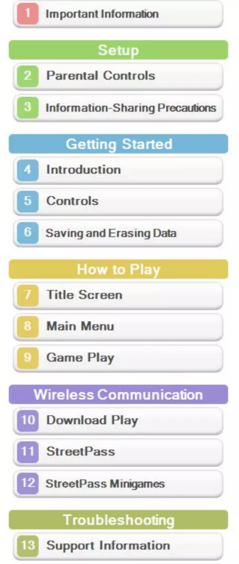 Page 1 de la notice Manuel utilisateur Nintendo Mario Party - Island Tour (3DS)