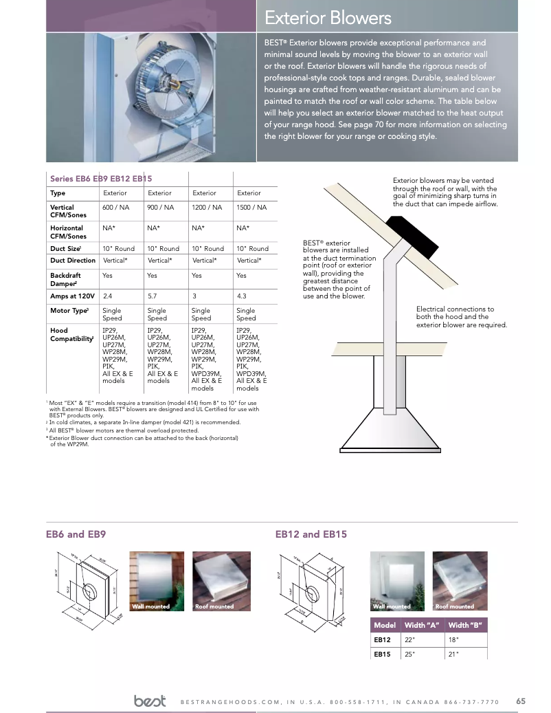 Page 1 de la notice Mode d'emploi Best WPD39M36SB