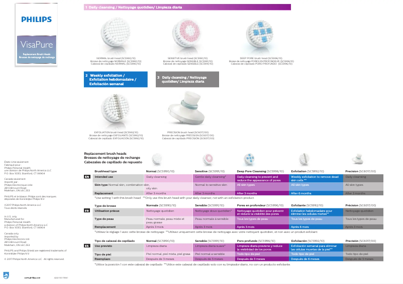 Page n°1 - Manuel utilisateur Philips VisaPure SC5993