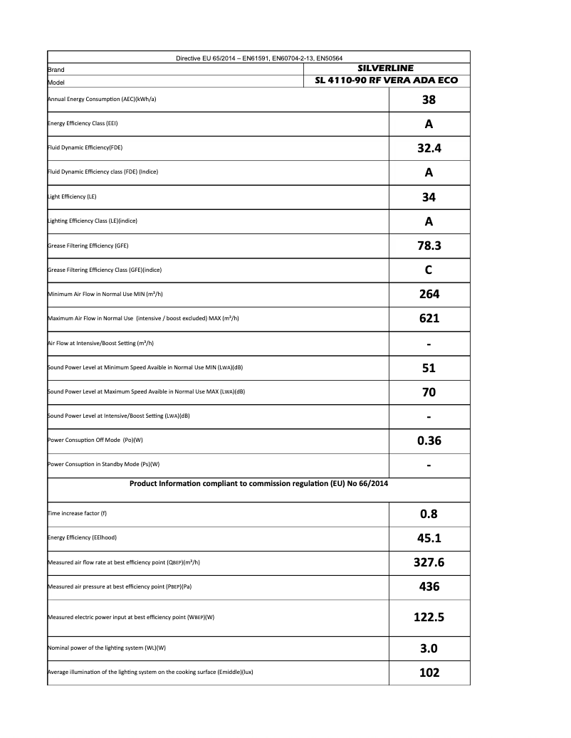 Page 1 de la notice Manuel utilisateur Silverline SL4110